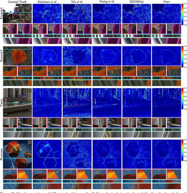 Figure 2 for Light Field View Synthesis via Aperture Flow and Propagation Confidence Map