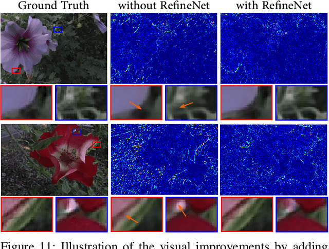 Figure 3 for Light Field View Synthesis via Aperture Flow and Propagation Confidence Map