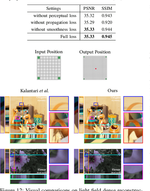 Figure 4 for Light Field View Synthesis via Aperture Flow and Propagation Confidence Map