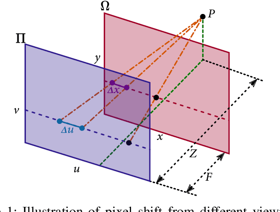 Figure 1 for Light Field View Synthesis via Aperture Flow and Propagation Confidence Map
