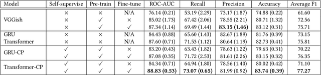 Figure 2 for Exploring Self-Supervised Representation Ensembles for COVID-19 Cough Classification