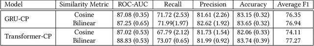 Figure 4 for Exploring Self-Supervised Representation Ensembles for COVID-19 Cough Classification