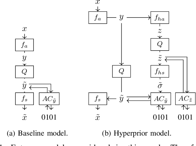Figure 1 for Improved Deep Point Cloud Geometry Compression