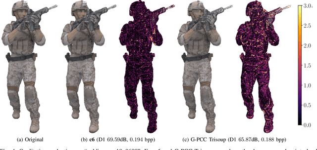 Figure 4 for Improved Deep Point Cloud Geometry Compression