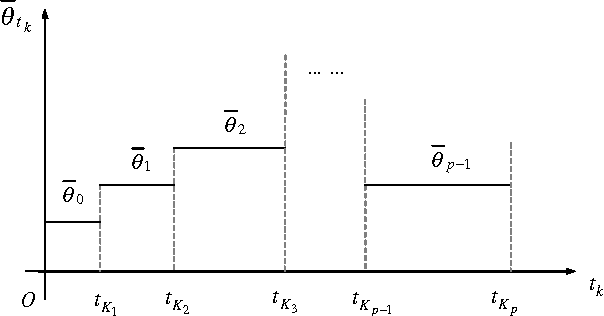 Figure 1 for Distributed sampled-data control of nonholonomic multi-robot systems with proximity networks