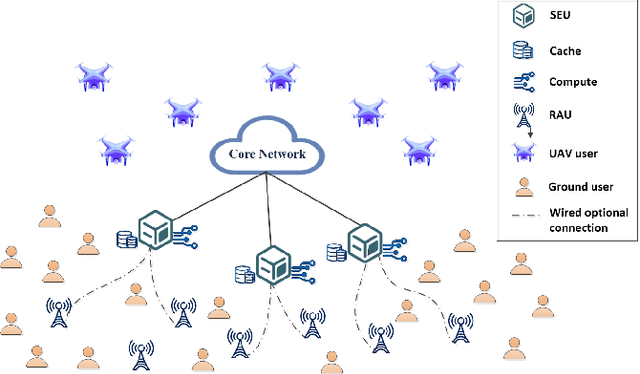 Figure 1 for Low Altitude 3-D Coverage Performance Analysis in Cell-Free Distributed Collaborative Massive MIMO Systems