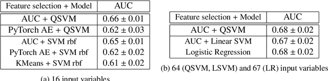 Figure 4 for Higgs analysis with quantum classifiers