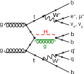 Figure 1 for Higgs analysis with quantum classifiers