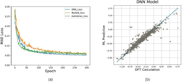Figure 1 for Prediction of properties of metal alloy materials based on machine learning