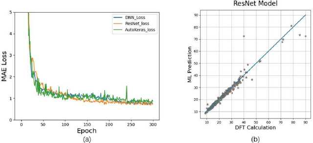 Figure 2 for Prediction of properties of metal alloy materials based on machine learning