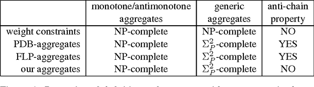 Figure 4 for Logic programs with propositional connectives and aggregates