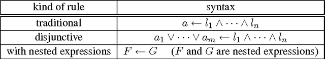Figure 3 for Logic programs with propositional connectives and aggregates
