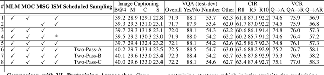 Figure 4 for Scheduled Sampling in Vision-Language Pretraining with Decoupled Encoder-Decoder Network