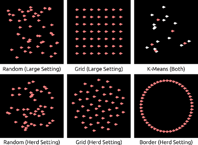 Figure 2 for Influencing Flock Formation in Low-Density Settings