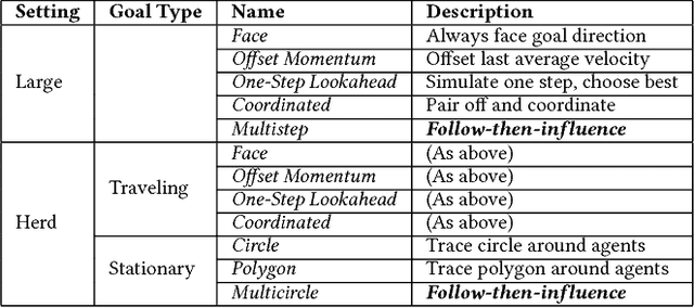 Figure 1 for Influencing Flock Formation in Low-Density Settings