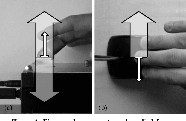 Figure 1 for Making grains tangible: microtouch for microsound