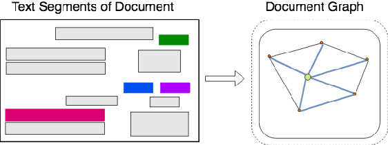 Figure 3 for Graph Convolution for Multimodal Information Extraction from Visually Rich Documents