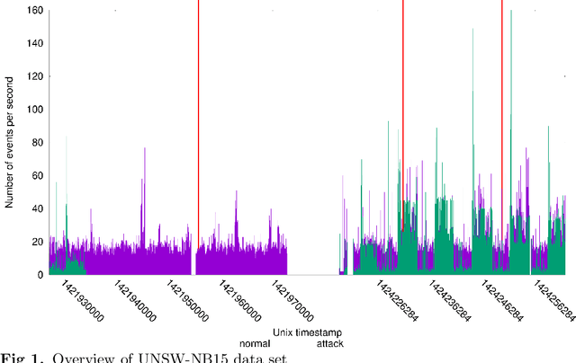 Figure 1 for K-Metamodes: frequency- and ensemble-based distributed k-modes clustering for security analytics