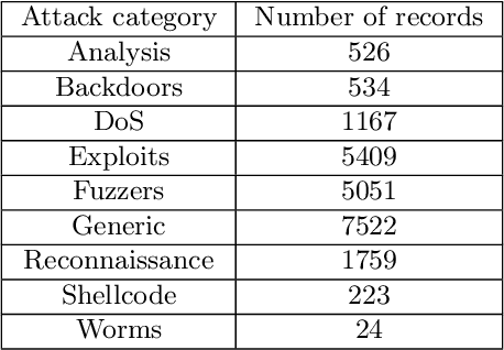 Figure 2 for K-Metamodes: frequency- and ensemble-based distributed k-modes clustering for security analytics