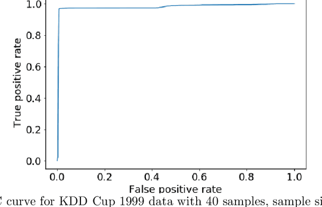 Figure 4 for K-Metamodes: frequency- and ensemble-based distributed k-modes clustering for security analytics
