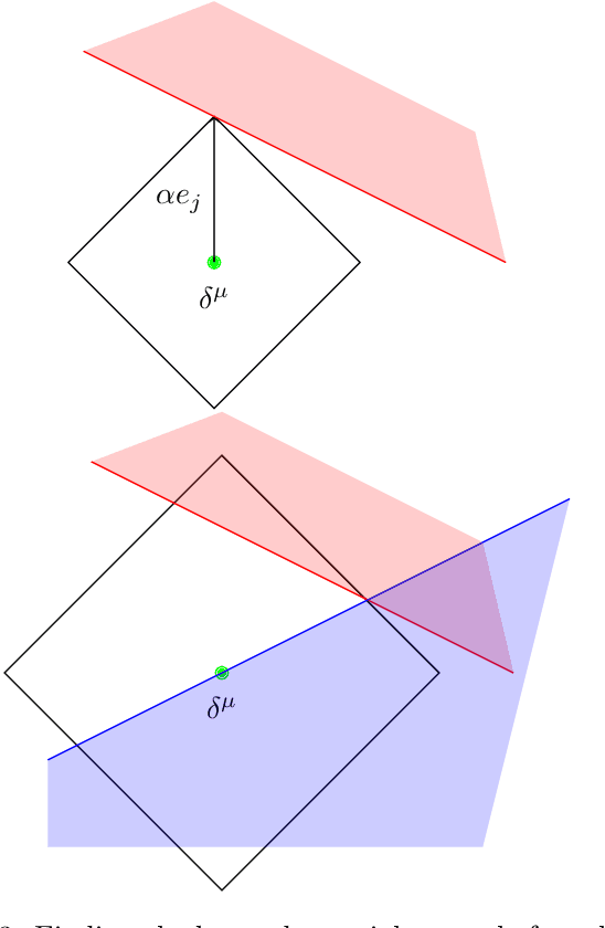 Figure 4 for A Framework for Verification of Wasserstein Adversarial Robustness