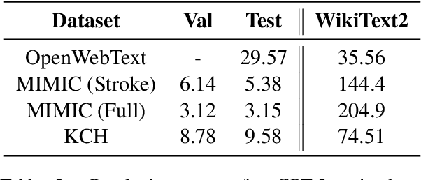 Figure 3 for Estimating Redundancy in Clinical Text