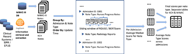 Figure 2 for Estimating Redundancy in Clinical Text
