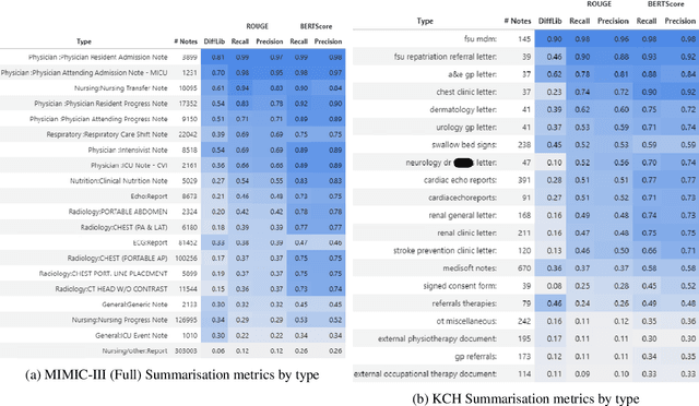 Figure 4 for Estimating Redundancy in Clinical Text