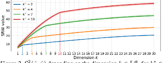 Figure 2 for Subspace Robust Wasserstein Distances