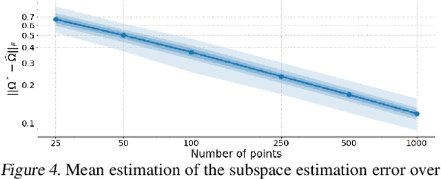 Figure 4 for Subspace Robust Wasserstein Distances