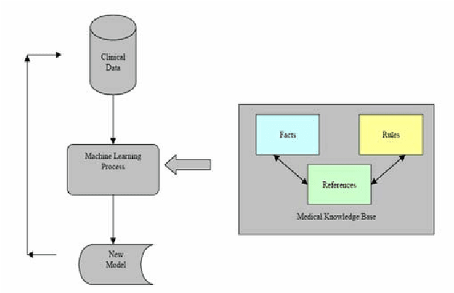 Figure 4 for Ontology-supported processing of clinical text using medical knowledge integration for multi-label classification of diagnosis coding