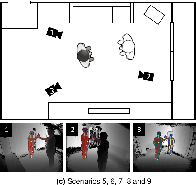 Figure 3 for AIR-Act2Act: Human-human interaction dataset for teaching non-verbal social behaviors to robots