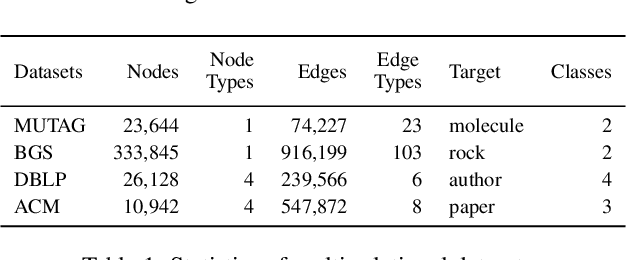 Figure 2 for Ensemble Multi-Relational Graph Neural Networks