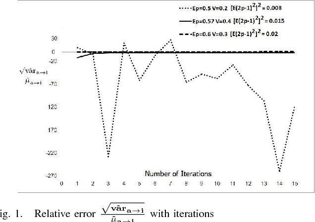 Figure 1 for A Study of Unsupervised Adaptive Crowdsourcing