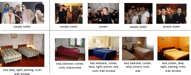 Figure 4 for Improving Multi-label Learning with Missing Labels by Structured Semantic Correlations