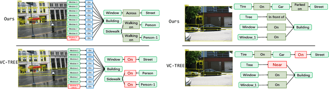 Figure 1 for Dual ResGCN for Balanced Scene GraphGeneration