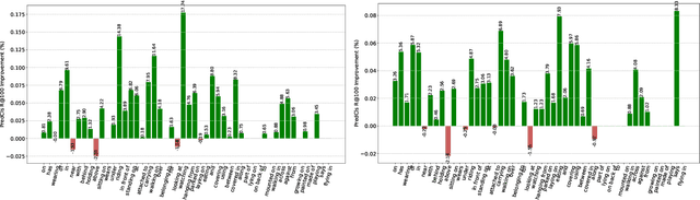 Figure 4 for Dual ResGCN for Balanced Scene GraphGeneration