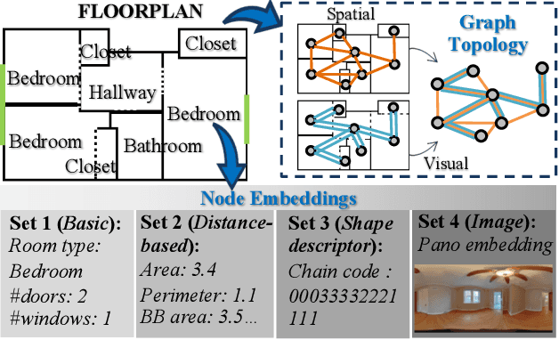 Figure 3 for Generating Topological Structure of Floorplans from Room Attributes