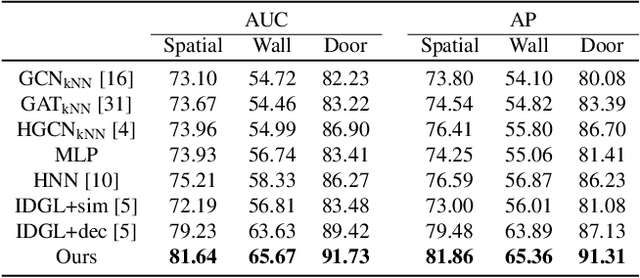 Figure 4 for Generating Topological Structure of Floorplans from Room Attributes