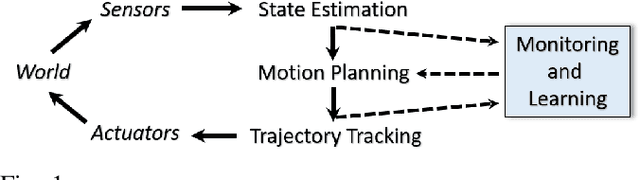Figure 1 for Enhancing Lattice-based Motion Planning with Introspective Learning and Reasoning