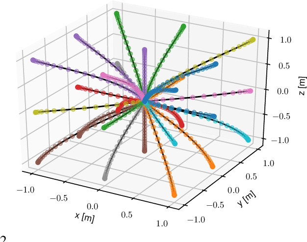 Figure 2 for Enhancing Lattice-based Motion Planning with Introspective Learning and Reasoning
