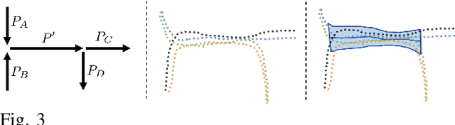 Figure 3 for Enhancing Lattice-based Motion Planning with Introspective Learning and Reasoning