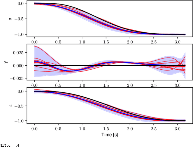 Figure 4 for Enhancing Lattice-based Motion Planning with Introspective Learning and Reasoning