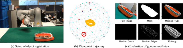 Figure 2 for TAILOR: Teaching with Active and Incremental Learning for Object Registration