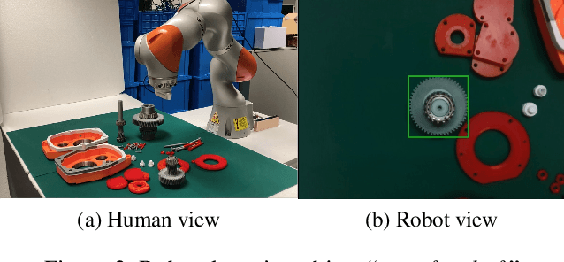 Figure 3 for TAILOR: Teaching with Active and Incremental Learning for Object Registration