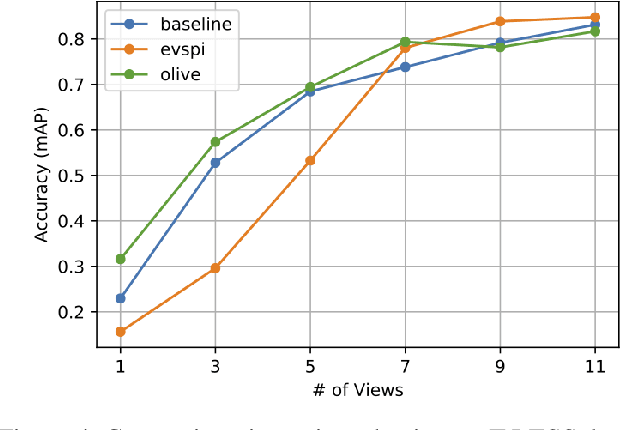 Figure 4 for TAILOR: Teaching with Active and Incremental Learning for Object Registration