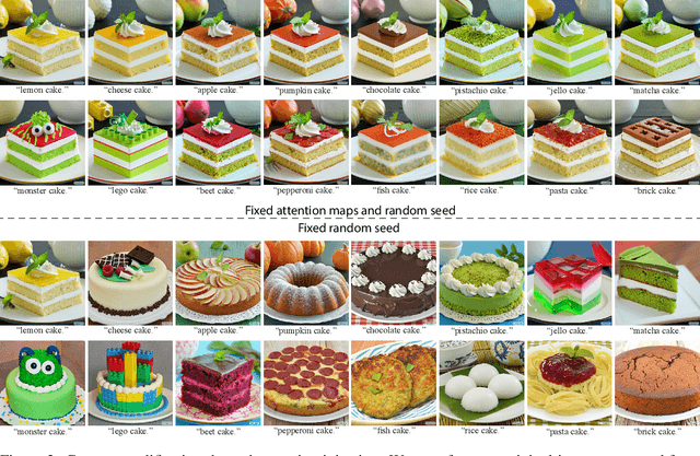 Figure 2 for Prompt-to-Prompt Image Editing with Cross Attention Control