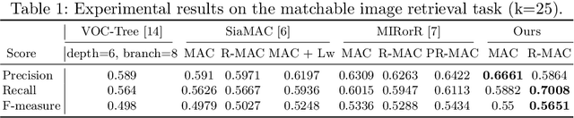 Figure 2 for Image Retrieval for Structure-from-Motion via Graph Convolutional Network