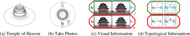 Figure 3 for Image Retrieval for Structure-from-Motion via Graph Convolutional Network