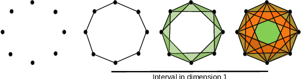 Figure 2 for Persistence Bag-of-Words for Topological Data Analysis